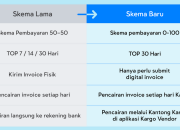 Perubahan Skema Pembayaran Kargo Technologies