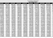 Tabel Pinjaman BTN 2024 : KPR, KUR, KAR dan Kredit UMKM