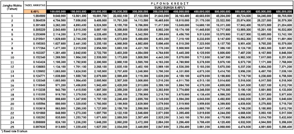 tabel-pinjaman-btn-2024-:-kpr,-kur,-kar-dan-kredit-umkm