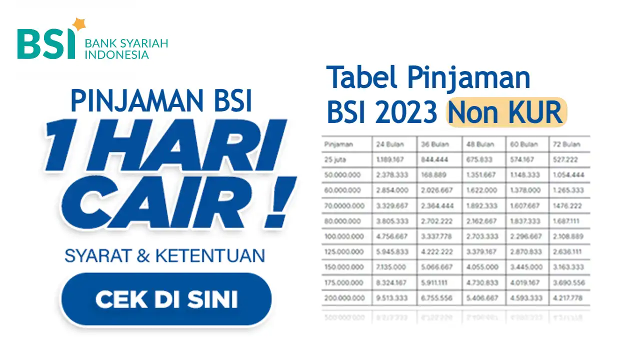 tabel-pinjaman-bsi-2023-non-kur plafon-maksimal-200-juta