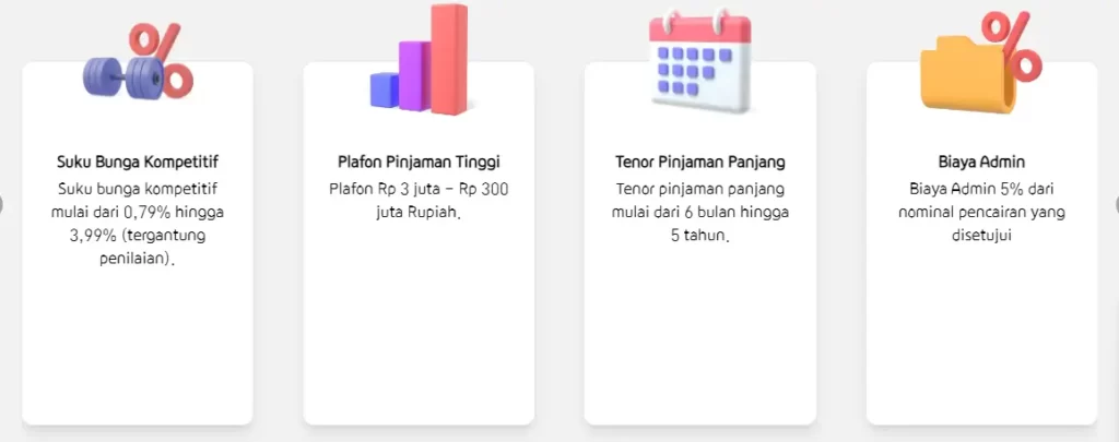 tabel-pinjaman-ok-bank-kta-dan-karyawan-1-hari-cair