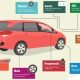tips-cek-persiapan-mobil-sebelum-perjalanan-jauh