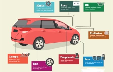 tips-cek-persiapan-mobil-sebelum-perjalanan-jauh
