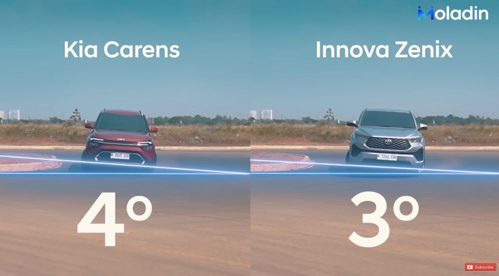 komparasi-kia-carens-vs-toyota-innova-zenix-bensin-2023