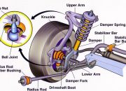 Segini Biaya Perbaikan Link Stabilizer Mobil