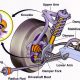 segini-biaya-perbaikan-link-stabilizer-mobil