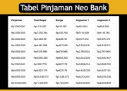Tabel Pinjaman Neo Bank 2024 Beserta Simulasi Pinjaman