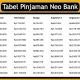 tabel-pinjaman-neo-bank-2024-beserta-simulasi-pinjaman