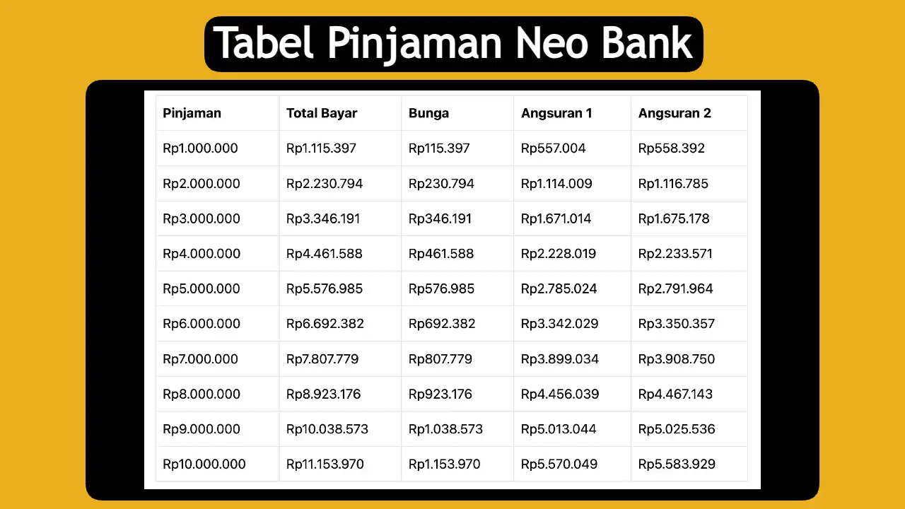 tabel-pinjaman-neo-bank-2024-beserta-simulasi-pinjaman
