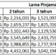 tabel-pinjaman-bri-untuk-karyawan-swasta-2024