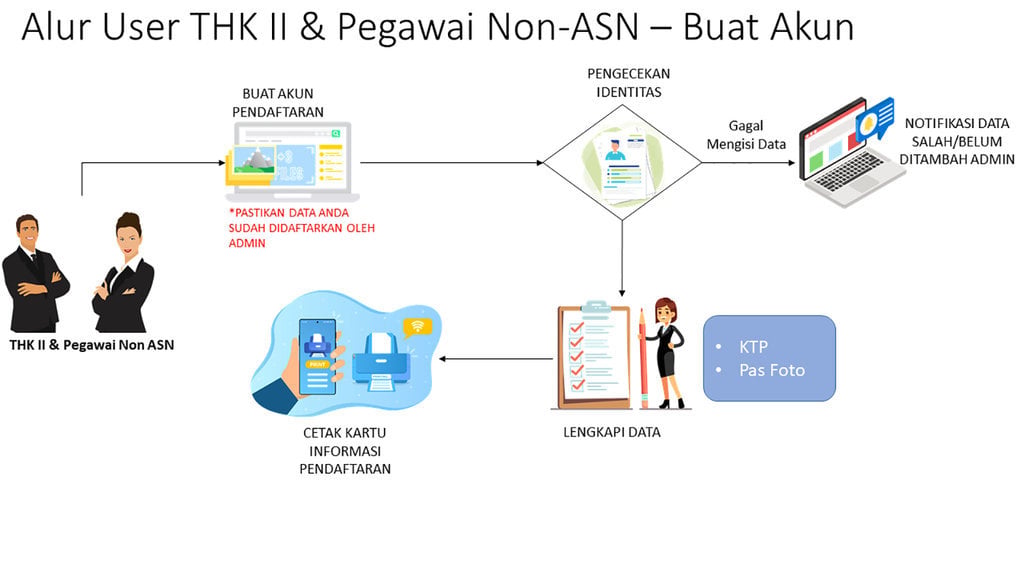 tata-cara-mengetahui-apakah-terdaftar-pendataan-non-asn-2024