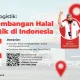 perkembangan-halal-logistik-di-indonesia,-cari-tahu-bersama-transtrack!