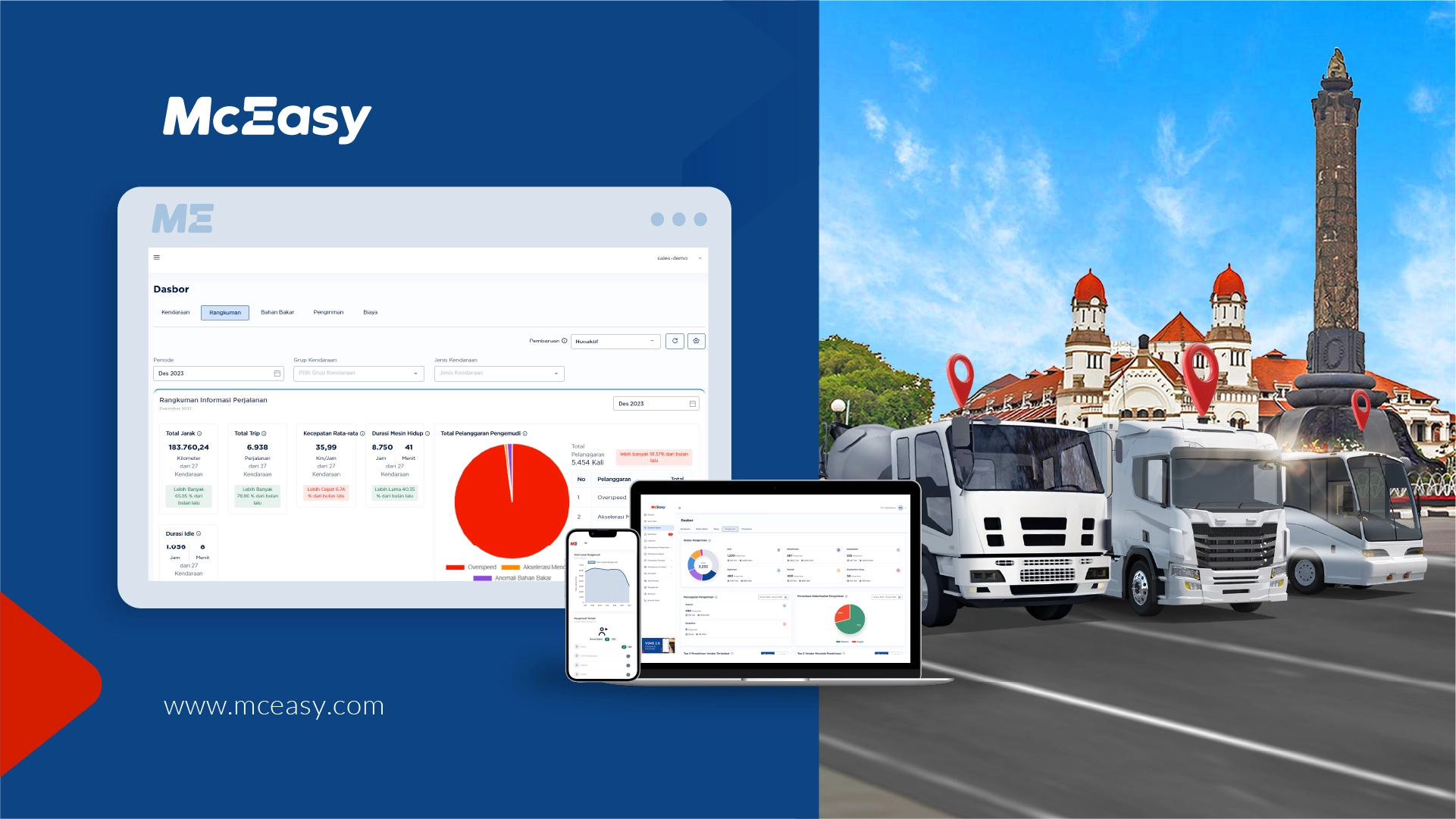keunggulan-fitur-fleet-managament-system-di-perusahaan-tambang