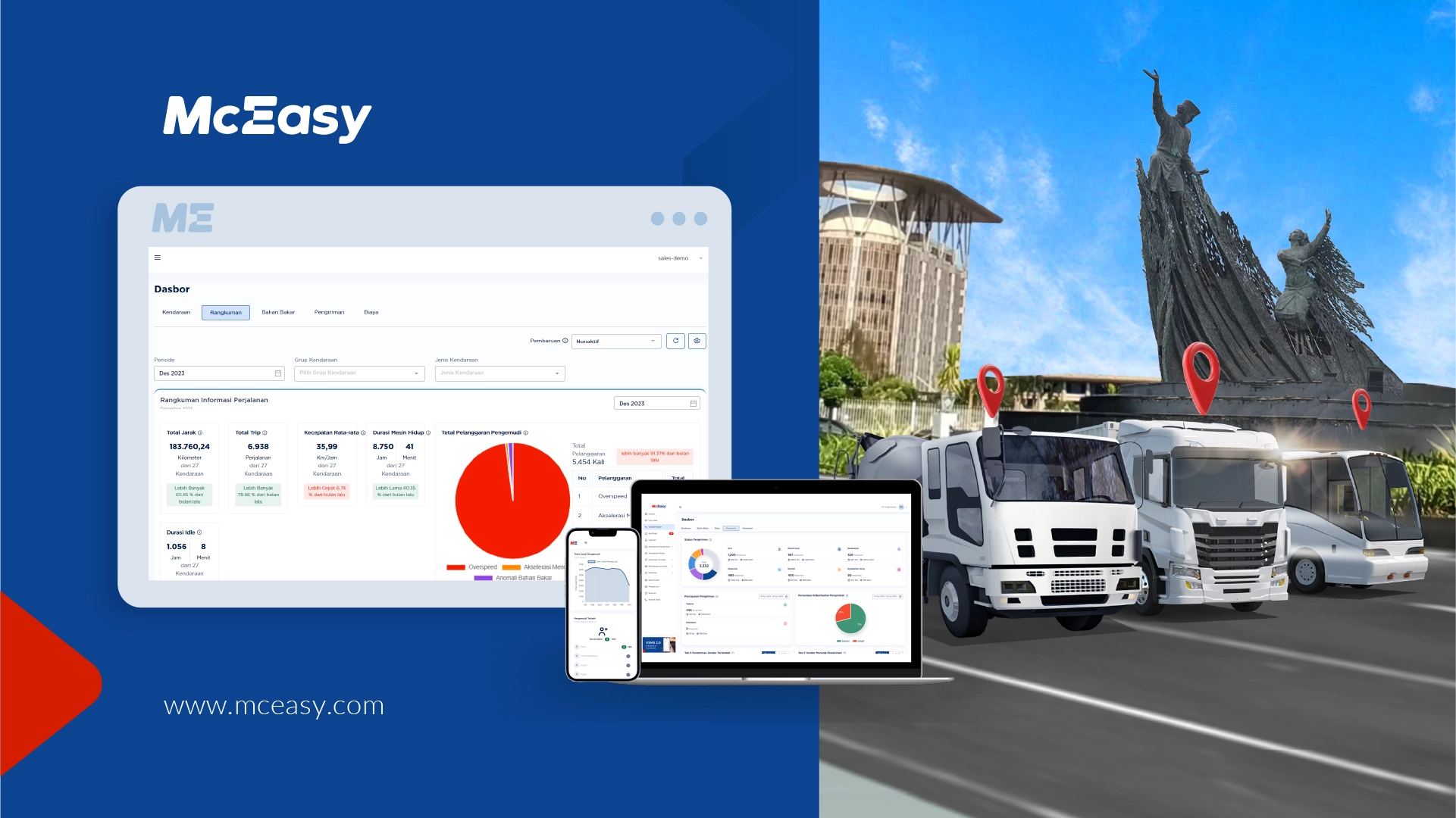 maksimalkan-produktivitas:-keunggulan-fleet-management-system-di-pekanbaru