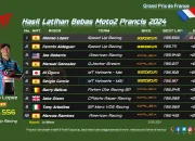 Hasil Latihan Bebas Moto2 Prancis 2024