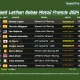 hasil-latihan-bebas-moto2-prancis-2024