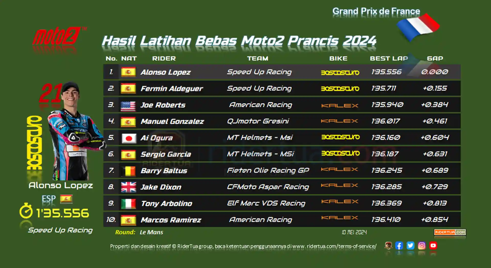 hasil-latihan-bebas-moto2-prancis-2024
