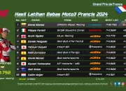 Hasil Latihan Bebas Moto3 Prancis 2024