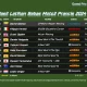 hasil-latihan-bebas-moto3-prancis-2024
