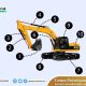 komponen-excavator:-7-bagian-rahasia-bagaimana-excavator-terbentuk!