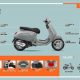 update-fitur-di-vespa-primavera-dan-vespa-sprint-2024,-gaya-boleh-klasik-tapi-fitur-makin-modern