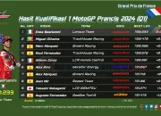 Hasil Kualifikasi 1 MotoGP Prancis 2024 (Q1)