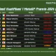 hasil-kualifikasi-1-motogp-prancis-2024-(q1)