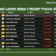 hasil-fp2-motogp-prancis-2024