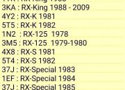 Mengenal nomor mesin Yamaha RX King, RXZ, RX-S, RX-Special atau RZR serta variannya