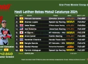 Hasil Latihan Bebas Moto2 Catalunya 2024