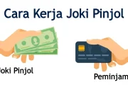 Cara Kerja Joki Pinjol yang Banyak Beredar di Media Sosial