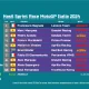 hasil-sprint-race-motogp-italia-2024