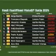 hasil-kualifikasi-motogp-italia-2024