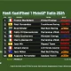 hasil-kualifikasi-1-motogp-italia-2024