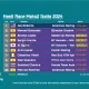 hasil-race-moto2-italia-2024