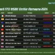 hasil-fp3-wsbk-emilia-romagna-2024