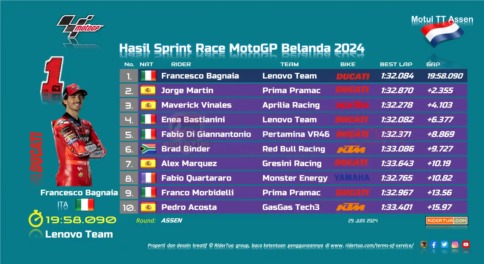 hasil-sprint-race-motogp-belanda-2024