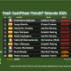 hasil-kualifikasi-motogp-belanda-2024