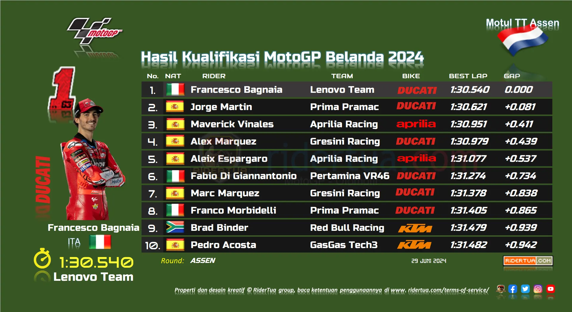 hasil-kualifikasi-motogp-belanda-2024