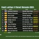 hasil-latihan-2-moto2-belanda-2024
