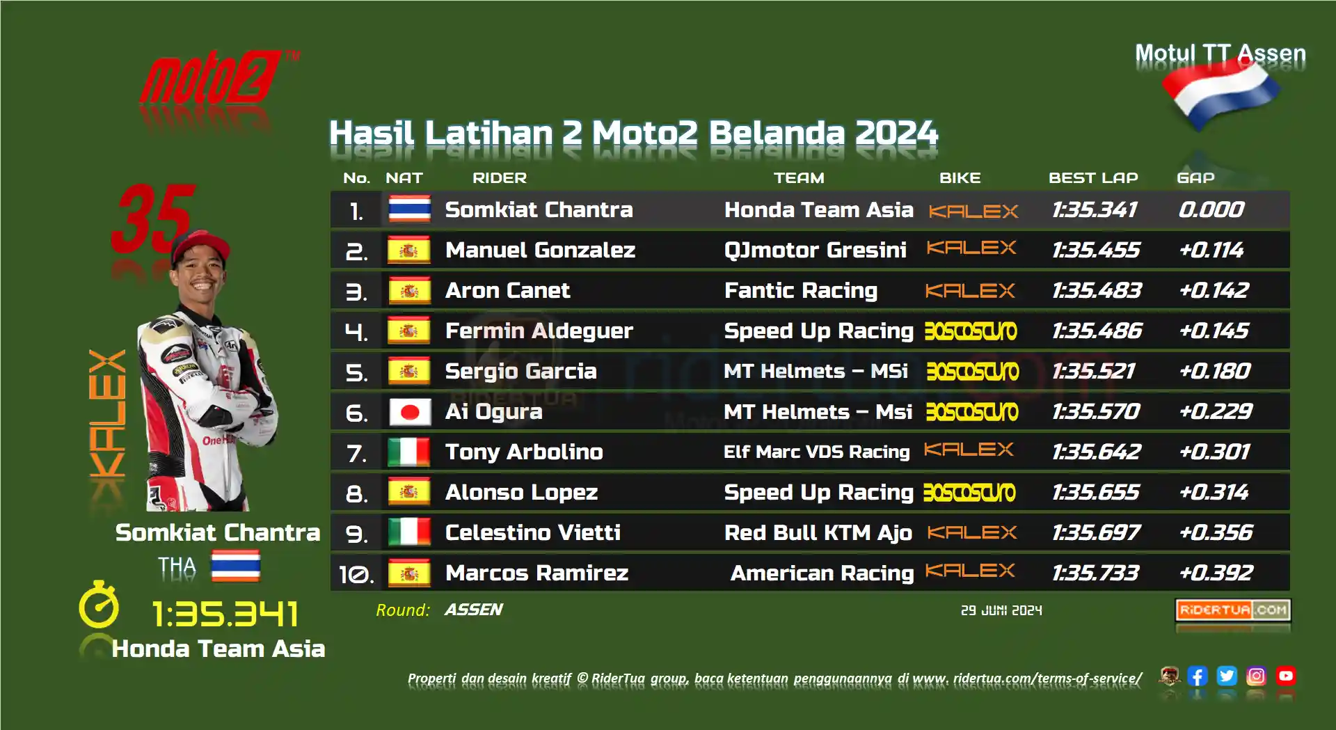 hasil-latihan-2-moto2-belanda-2024