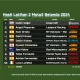 hasil-latihan-2-moto3-belanda-2024