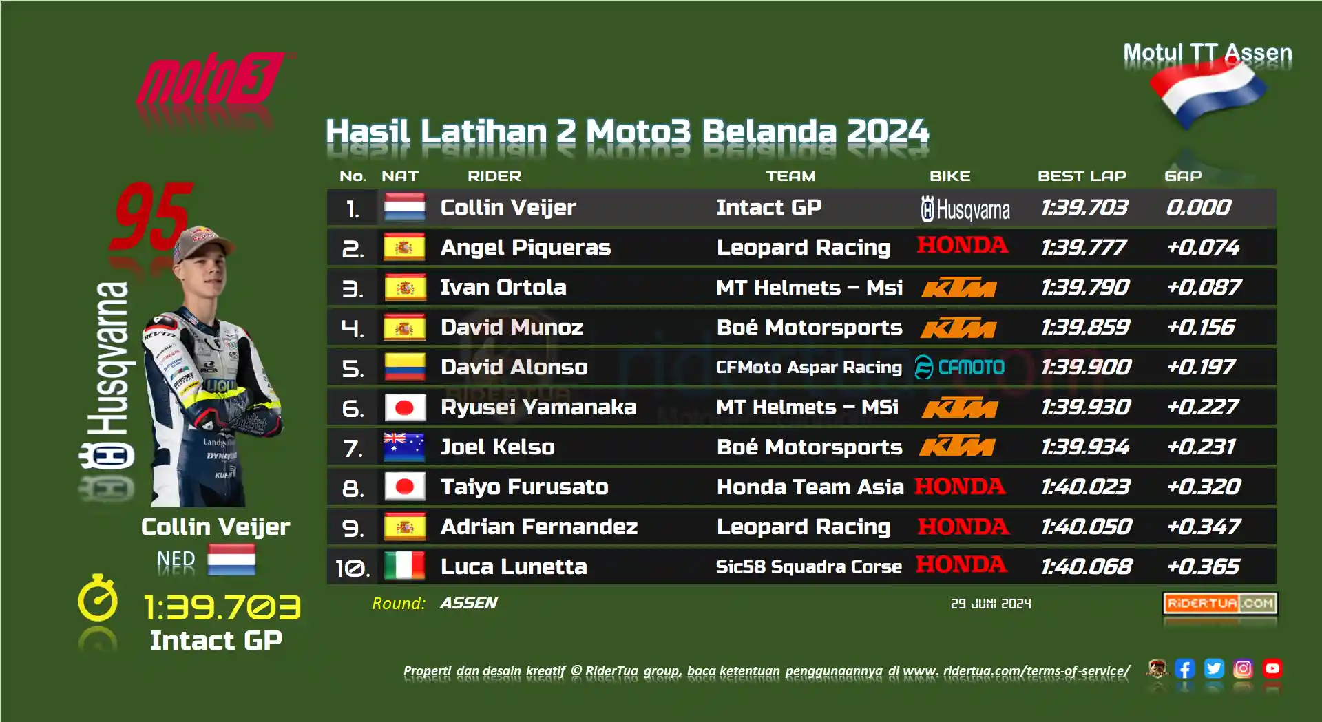 hasil-latihan-2-moto3-belanda-2024