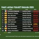hasil-latihan-motogp-belanda-2024