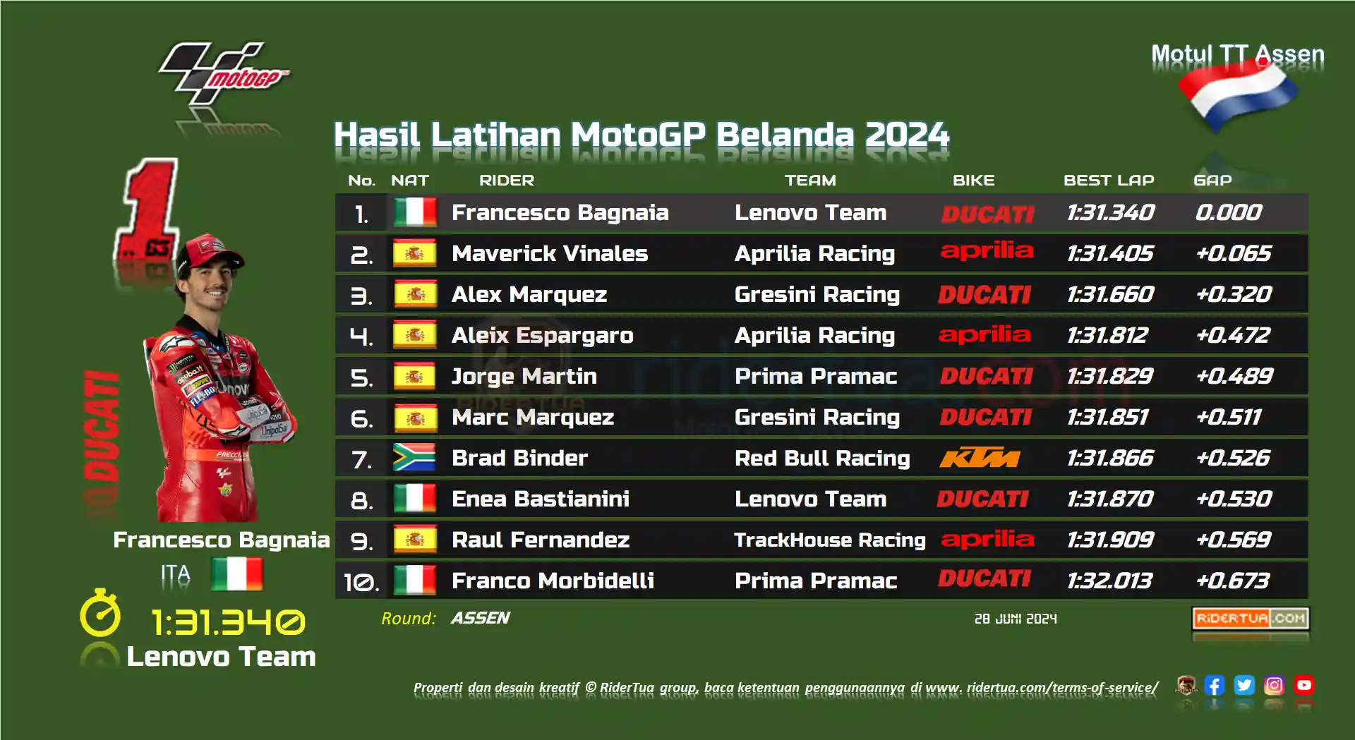 hasil-latihan-motogp-belanda-2024