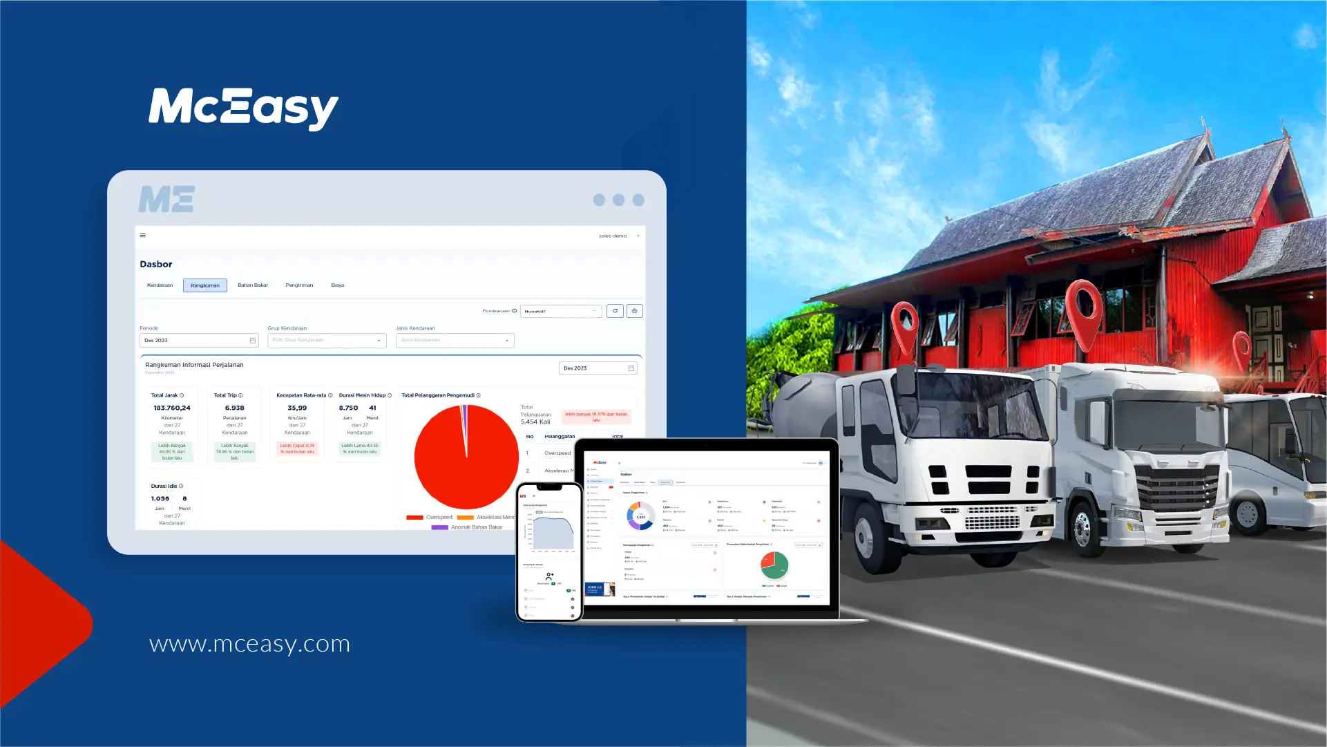 proses-mudah-implementasi-fleet-management-system-di-balikpapan 