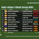 hasil-latihan-2-moto3-jerman-2024