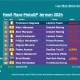 hasil-race-motogp-jerman-2024