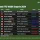 hasil-fp3-wsbk-inggris-2024