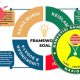 jadwal-ksm-2024-tingkat-provinsi,-bidang-olimpiade-&-bentuk-soal